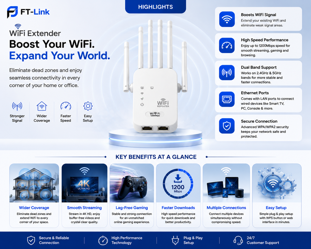High Speed WiFi Repeater 1200Mbps 5G + 300Mbps 2.4GHz Dual Band Range Extender for All Routers