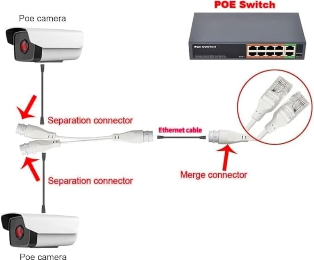 PoE Splitter RJ45 – Power & Data Ethernet Adapter
