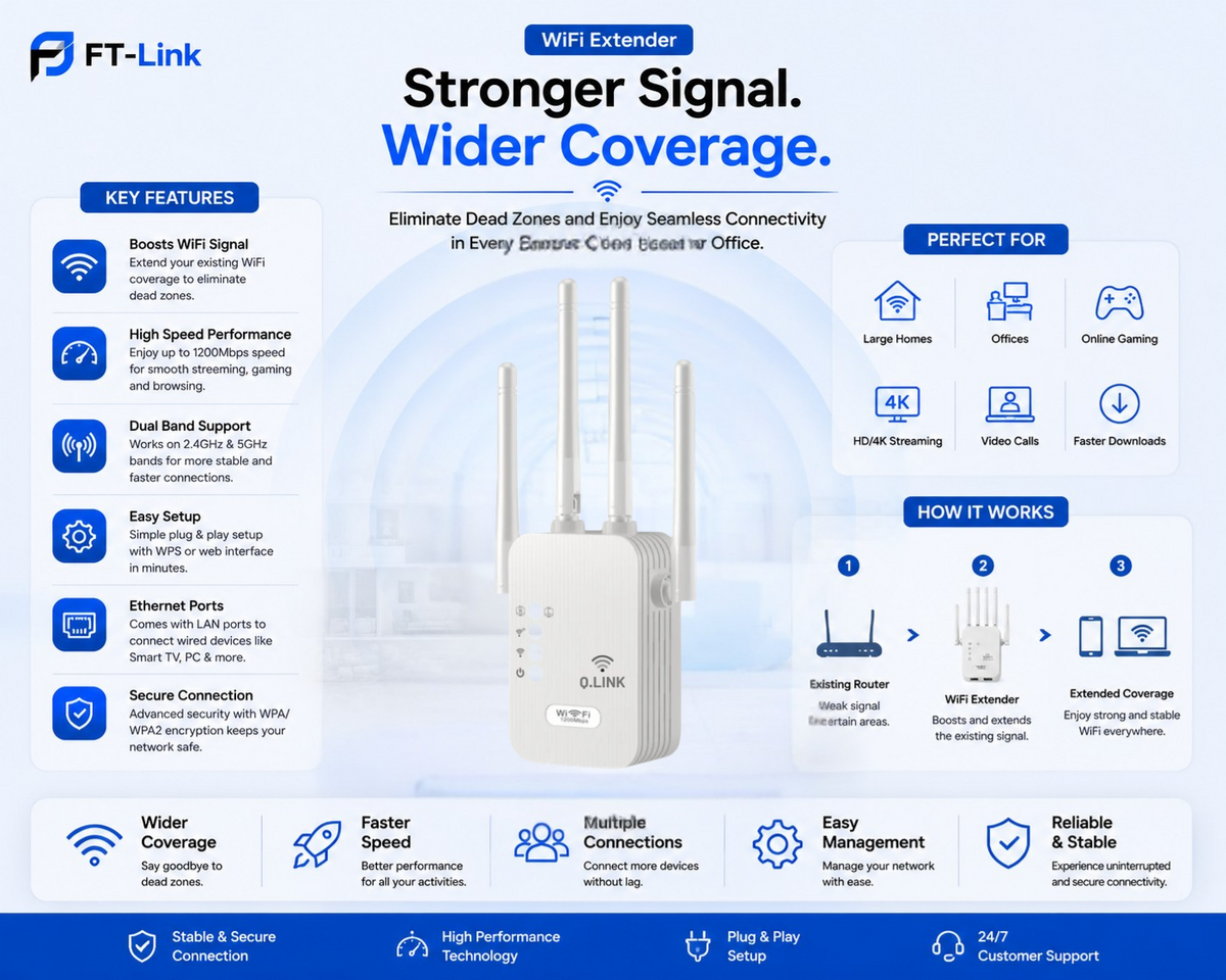 WiFi Extender 2.4GHz 300Mbps Wireless Repeater with 4 High Gain Antennas Signal Booster